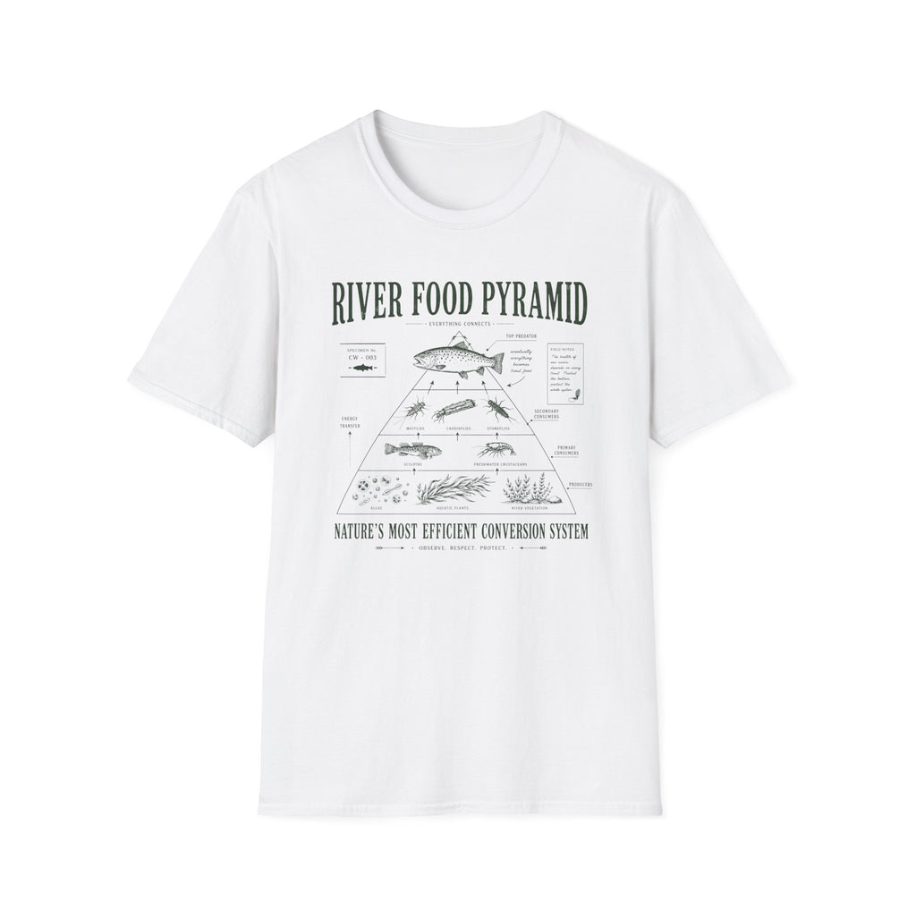 River Food Pyramid Shirt