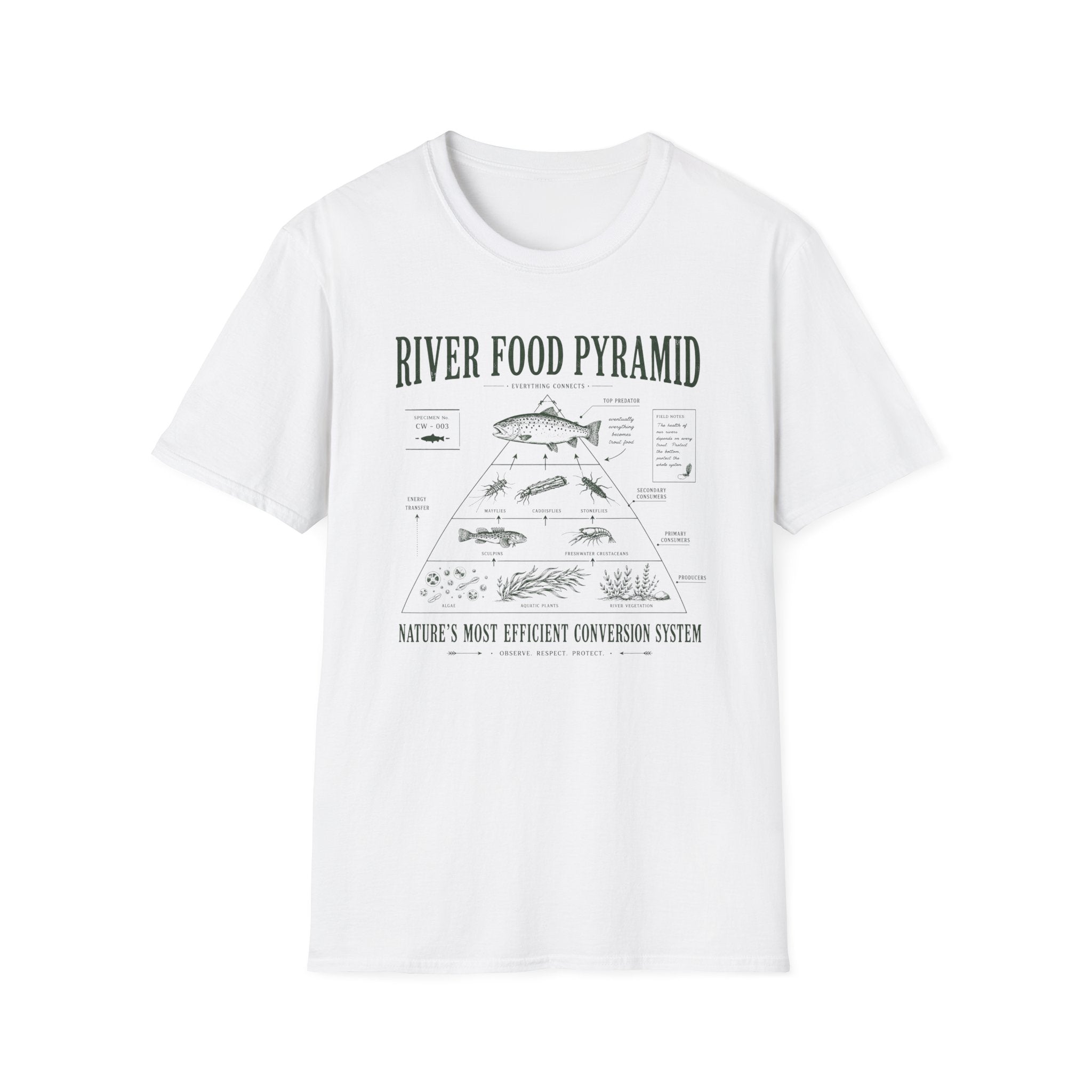 River Food Pyramid Shirt