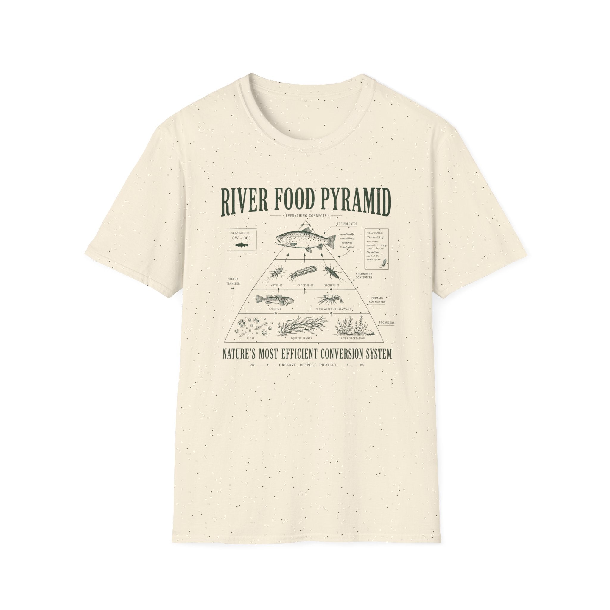 River Food Pyramid Shirt
