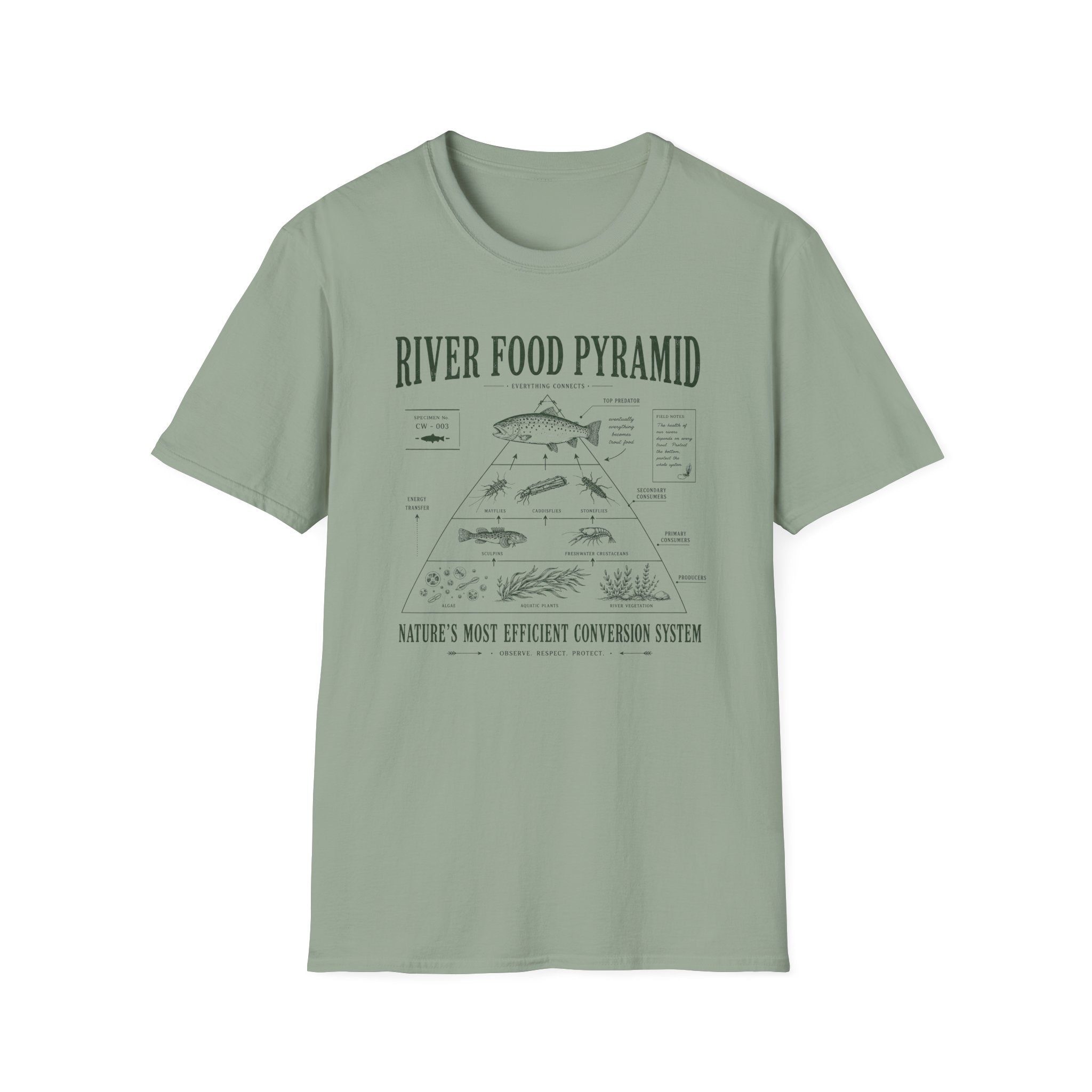 River Food Pyramid Shirt